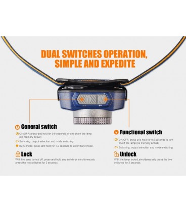 Frontal Fénix HL40R con zoom 600 lúmenes y batería recargable