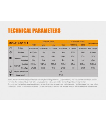 Frontal Fénix HL40R con zoom 600 lúmenes y batería recargable