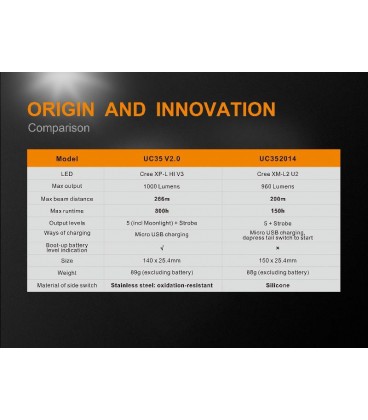 Linterna UC35V2 1000 Lúmenes recargable