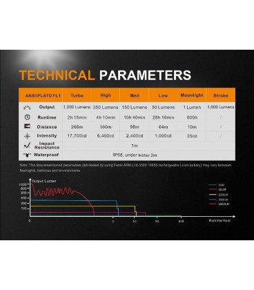Linterna UC35V2 1000 Lúmenes recargable