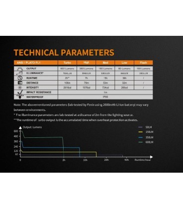 Foco Bici Fénix BC25R