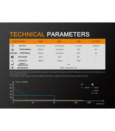 Linterna Fénix LD02V2.0 70 Lúmens blanco y 200 mW Ultravioleta