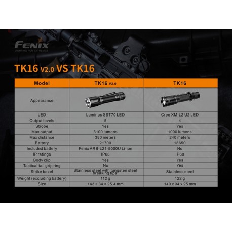 interna Fénix TK16-V2.0 3100 lúmenes (incluye batería recargable por Type-C 21700)