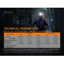 Frontal HL18R-T 500 lumenes para Trailrunning (incluye batería recargable) funciona también con 3xAAA