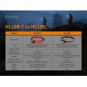 Frontal HL18R-T 500 lumenes para Trailrunning (incluye batería recargable) funciona también con 3xAAA