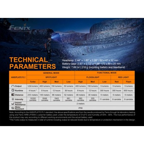 Frontal Fénix HP16R 1250 lúmenes con doble foco (inundación y distancia) y luz blanca y roja