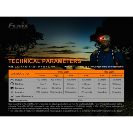 Frontal Fénix HM50R-V2 con 700 Lúmenes Recargable