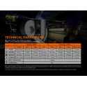 Frontal Fénix HM70R con 1600 Lúmenes Recargable con batería 21700