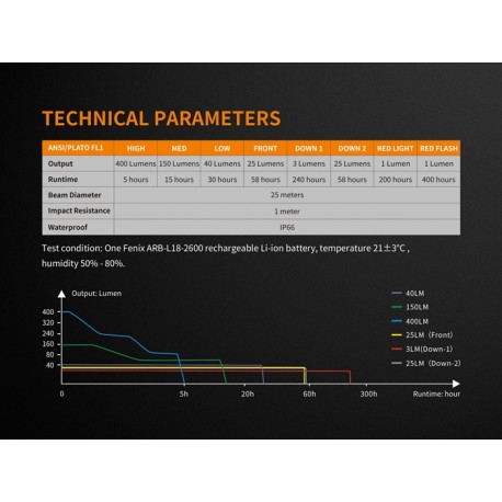 Linterna Fenix CL26R 400 lúmenes (Incluye batería)-disponible rojo