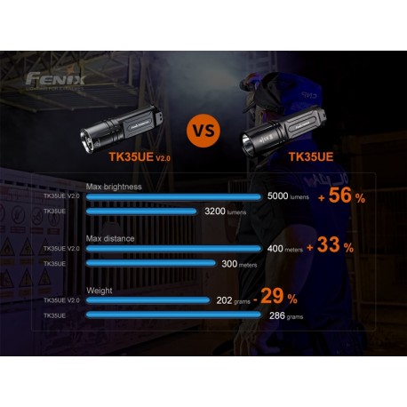 Fénix TK35UE-V2.0 5000 lúmenes (incluye dos 18650 de 3000 mAH)