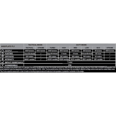 Fénix TK35UE-V2.0 5000 lúmenes (incluye dos 18650 de 3000 mAH)