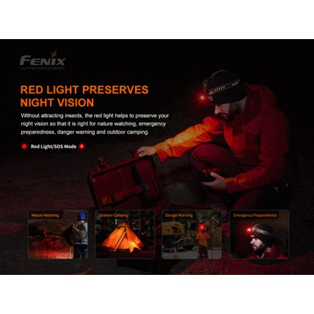 Linterna Frontal Fenix HM60R