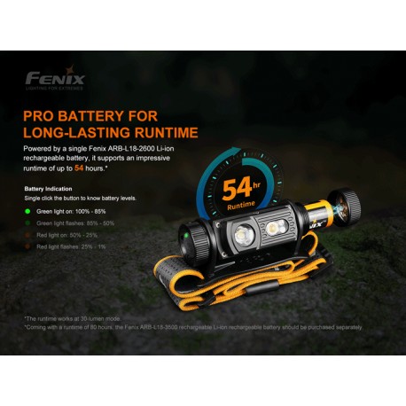 Linterna Frontal Fenix HM60R