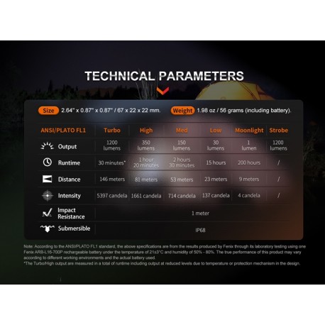 Linterna Fenix E18R V2.0 - 1200 lúmenes (Recargable)