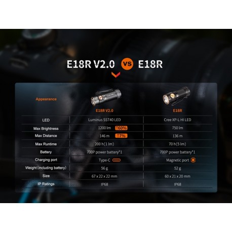 Linterna Fenix E18R V2.0 - 1200 lúmenes (Recargable)