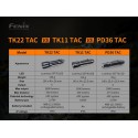 Linterna Táctica Fenix TK22 TAC (2800 lúmenes)
