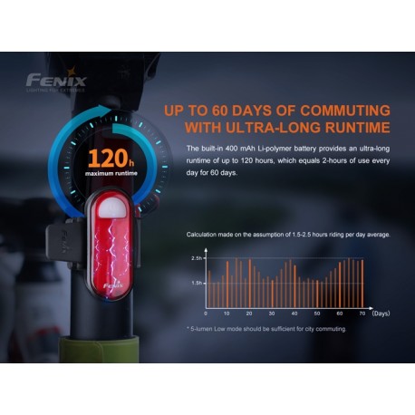 Luz trasera recargable para bicicleta Fenix BC05R V2.0