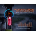 Luz trasera recargable para bicicleta Fenix BC05R V2.0