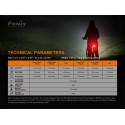 Luz trasera recargable para bicicleta Fenix BC05R V2.0