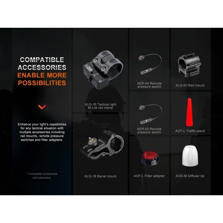 Linterna láser Fenix HT30R - Haz de 1500 metros