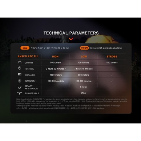 Linterna láser Fenix HT30R - Haz de 1500 metros