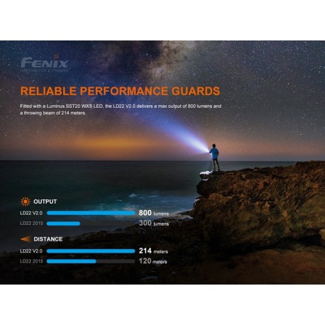 Linterna Multiusos Fenix LD22 V2.0