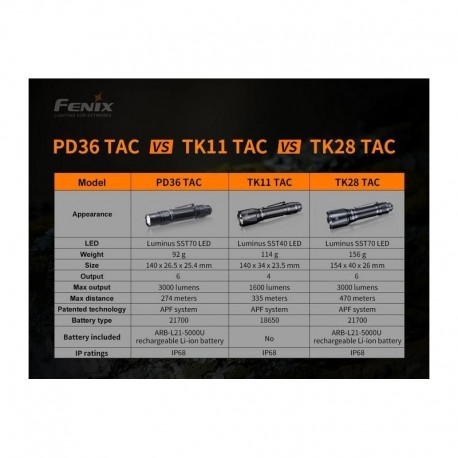 Linterna Fénix PD36 TAC Táctica de 3000 lúmenes y estrobo