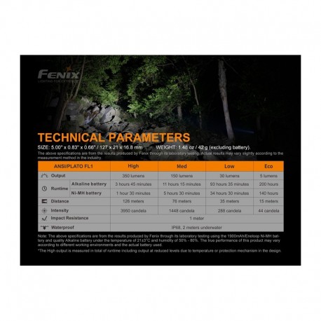 Linterna E20 350 lúmenes (funciona con 2 x AA inlcuida en el precio)