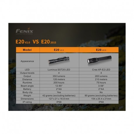 Linterna E20 350 lúmenes (funciona con 2 x AA inlcuida en el precio)