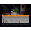 Fenix E-STAR LED