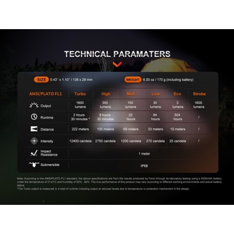 Linterna Powerbank Fenix E-CP de Alto rendimiento (Color negro)