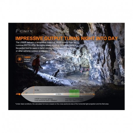 Linterna Fénix LR80R Super Brillante 18.000 lúmenes y 1.130 metros para búsqueda