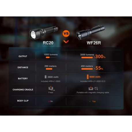 Linterna recargable de alto desempeño Fenix WF26R