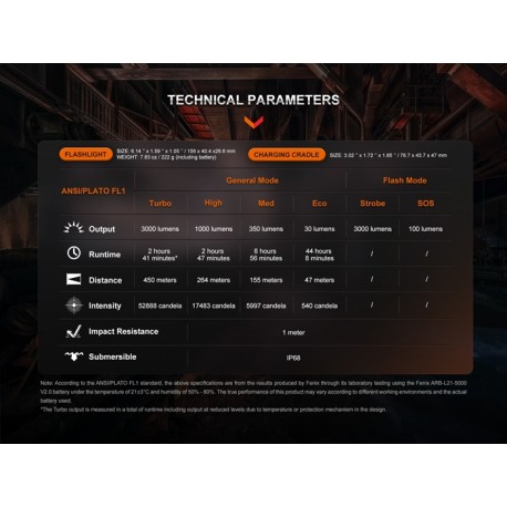 Linterna recargable de alto desempeño Fenix WF26R