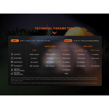 Linterna exterior multifuncional Fenix CL28R