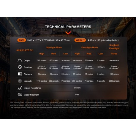 Linterna Frontal Smart Fenix WH23R