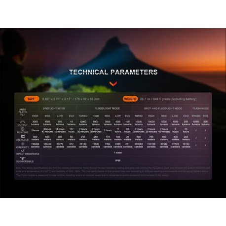Linterna Fénix LR40R V2.0 15000 lúmenes