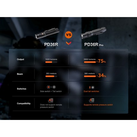 Linterna Táctica Fénix PD36R Pro - 2800 lúmenes