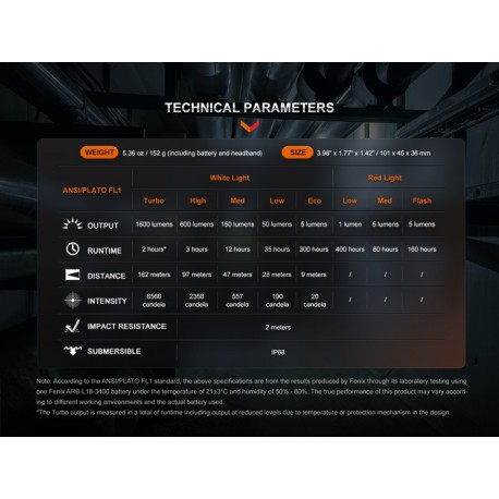 Frontal HM61R V2.0 1600 lúmenes (luz roja y blanca)