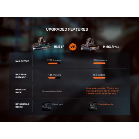 Frontal HM61R V2.0 1600 lúmenes (luz roja y blanca)
