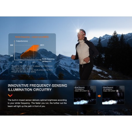 Frontal Fénix HL32R-T (Azul) - 800 Lúmenes