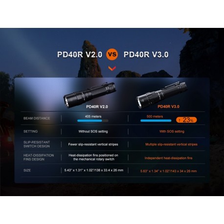 Fenix PD40R-V3.0 - 3000 Lúmenes (Incluye batería 21700 de 5000 mAh)