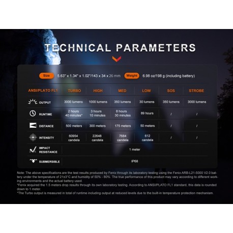 Fenix PD40R-V3.0 - 3000 Lúmenes (Incluye batería 21700 de 5000 mAh)