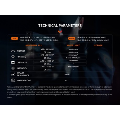 Linterna táctica Fenix GL06-365 - Para pistolas de bolsillo