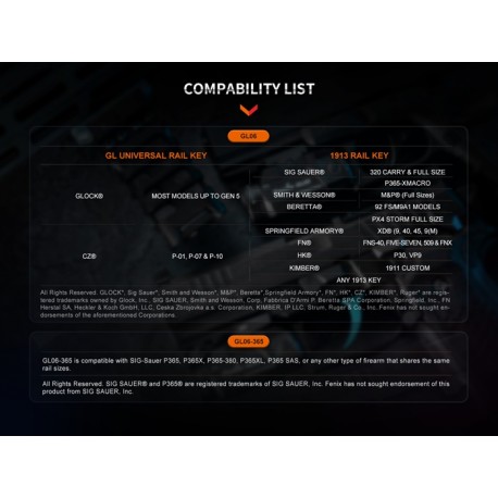 Linterna táctica Fenix GL06-365 - Para pistolas de bolsillo