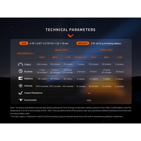 Nueva Linterna Fenix LD12R - 600 lúmenes