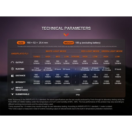 Linterna de Caza Fenix HT32 - 2500 lúmenes