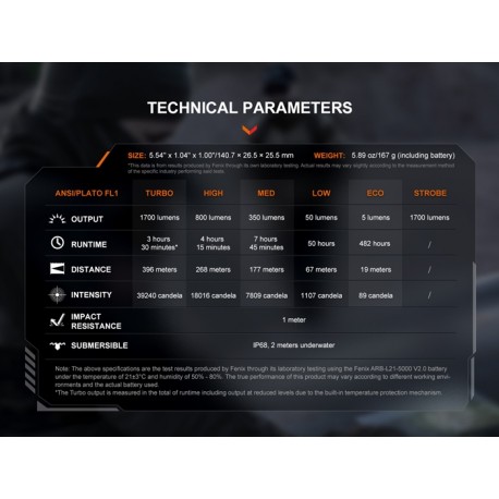 Linterna Táctica Fénix PD36R V2.0 - 1700 lúmenes