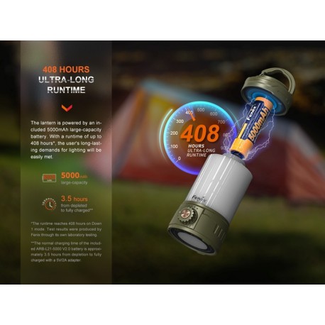 Linterna Fenix CL26R Pro (Verde Oliva) - 650 lúmenes