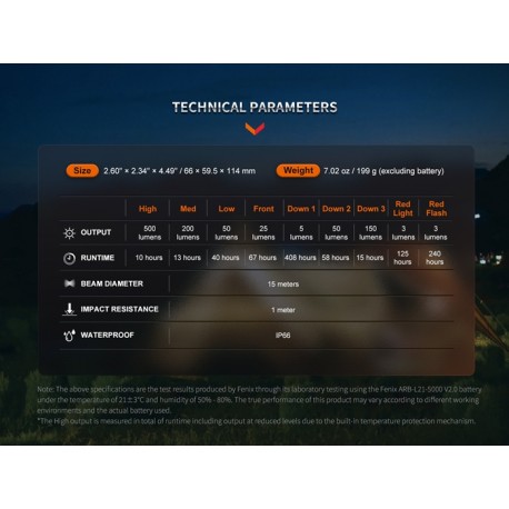 Linterna Fenix CL26R Pro (Verde Oliva) - 650 lúmenes